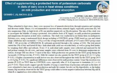 A poster presented at the EAAP congress 2025 about SIPASSIUM